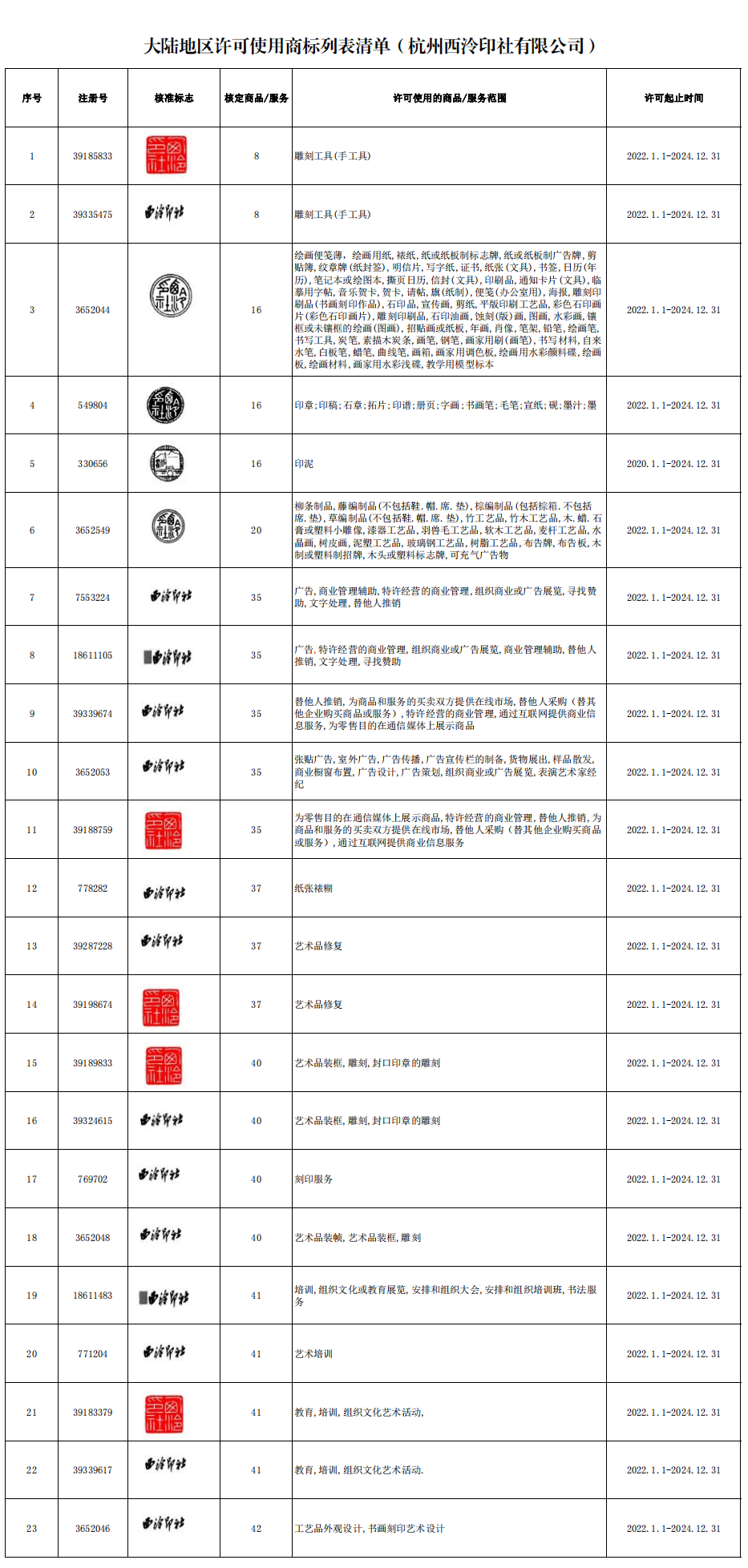 授权公示_05.png